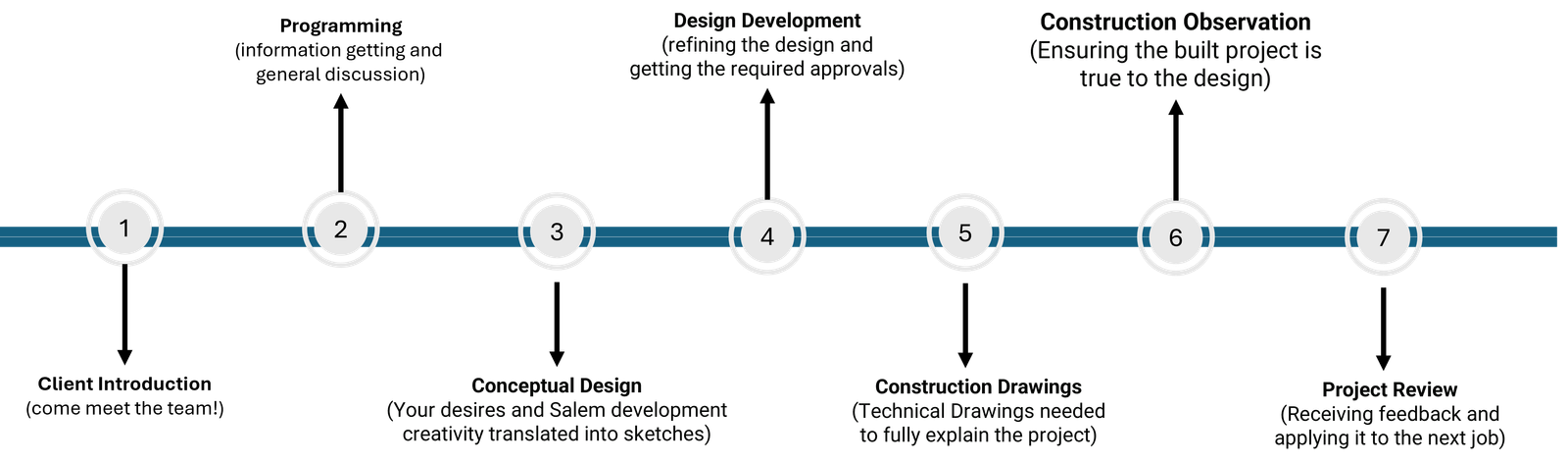 processGraph.jpg